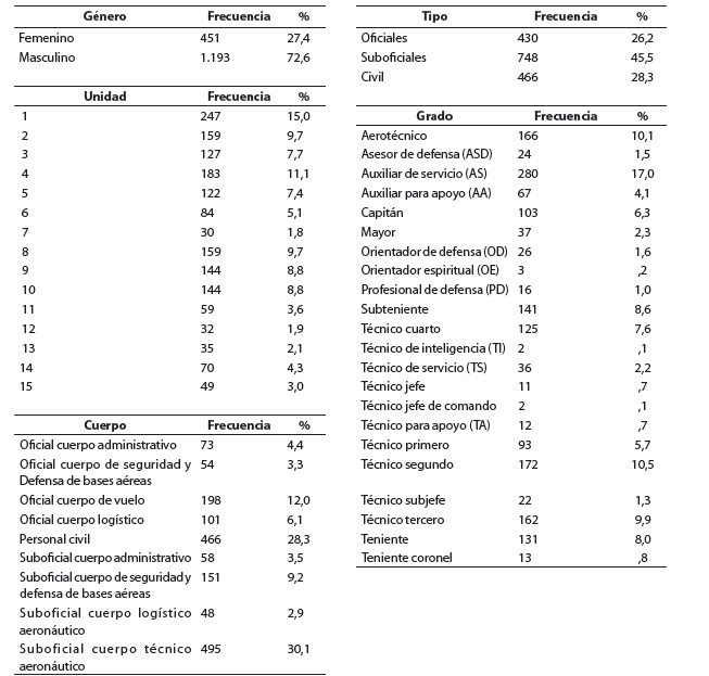 CARACTERISTICAS GENERALES DEL ESTUDIO