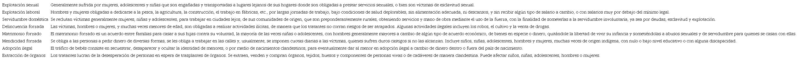 MODALIDADES DE LA TRATA DE PERSONAS
