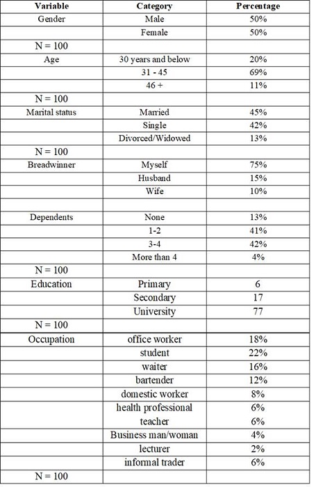 Background and demographic information