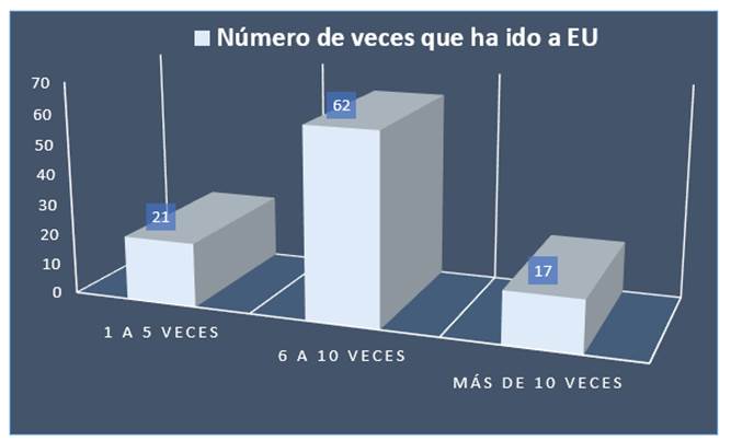 Cuestionario para hogares con migrantes en Estados Unidos, 2017-2020.