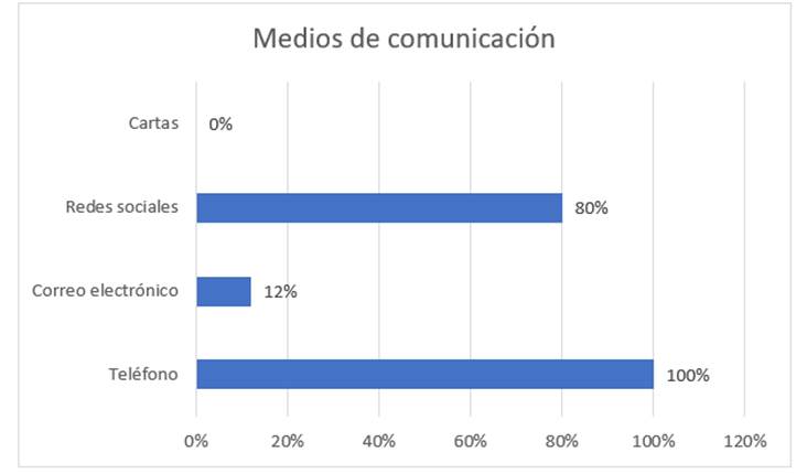 Cuestionario para hogares con migrantes en Estados Unidos, 2017-2020.