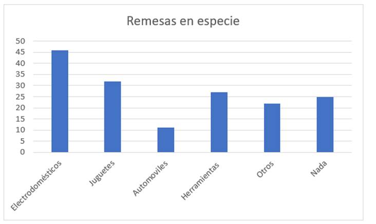 Cuestionario para hogares con migrantes en Estados Unidos, 2017-2020.