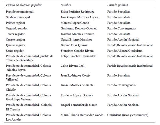 H. Ayuntamiento del municipio de Terrenate Tlaxcala 2011-2013