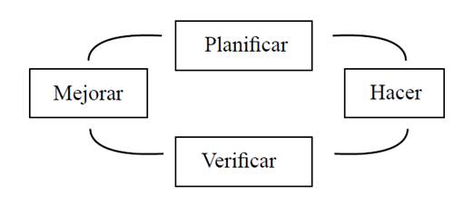 Ciclo de un sistema de informaci&oacute;n