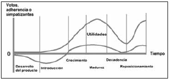 CVP con reposicionamiento