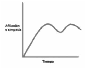 Gr&aacute;fica de fluctuaci&oacute;n en CVP