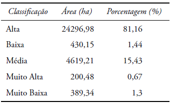 RISCO AMBIENTAL DO
MUNIC&Iacute;PIO