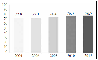 PERCEPCIÓN DE LA
CORRUPCIÓN EN MÉXICO (2004-2012)
