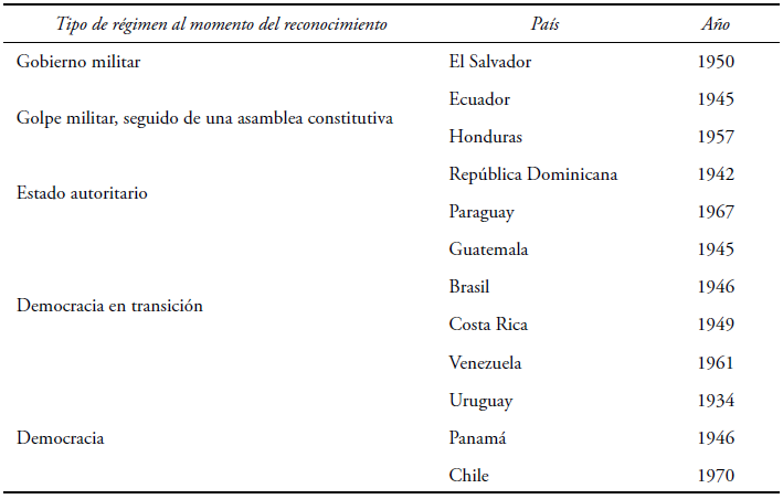 RECONOCIMIENTO CONSTITUCIONAL SUSTANTIVO DE LOS PARTIDOS POLÍTICOS
(1930-1975)