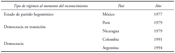 RECONOCIMIENTO CONSTITUCIONAL SUSTANTIVO DE LOS PARTIDOS POLÍTICOS
(1975-2000)