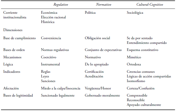 PILARES INSTITUCIONALES 