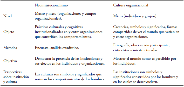 Diferencias esenciales