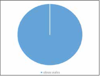 Distribuci&oacute;n de proyectos y obras del Fondos
Metropolitano de Puerto Vallarta (2010-2014)