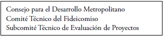 Los organismos que se establecen en los Fondos Metropolitanos
