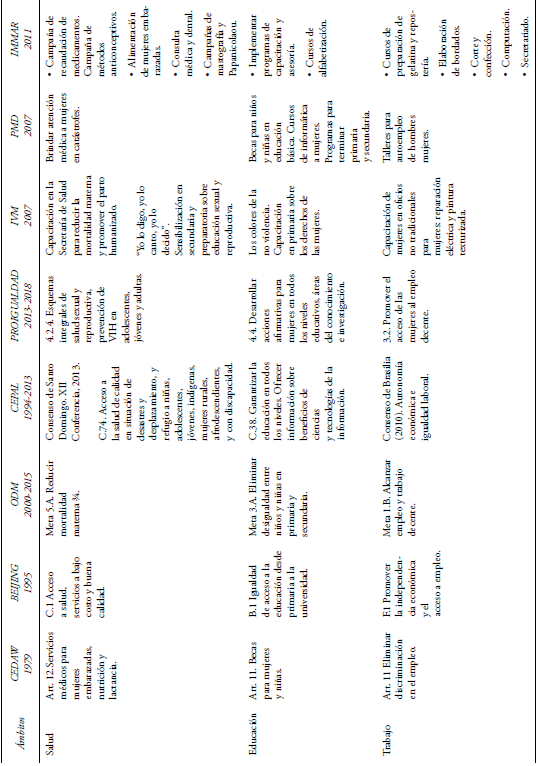 Alineaci&oacute;n de las pol&iacute;ticas internacionales de equidad de g&eacute;nero con la
pol&iacute;tica municipal de Amatl&aacute;n de los Reyes, Veracruz, 2014