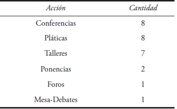 Acciones espec&iacute;ficas implementadas por la CNDH 2014 con relaci&oacute;n a la
diversidad sexual