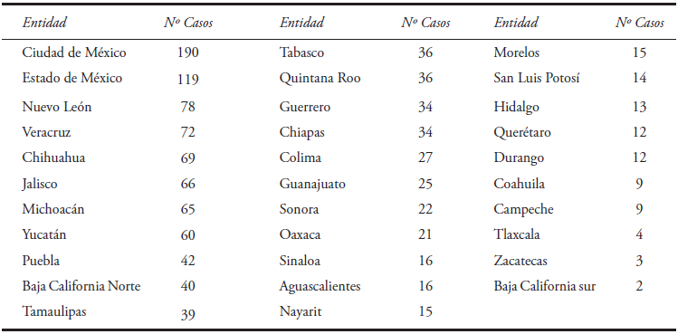 CASOS DE CR&Iacute;MENES DE ODIO POR HOMOFOBIA EN M&Eacute;XICO (1995-2014)