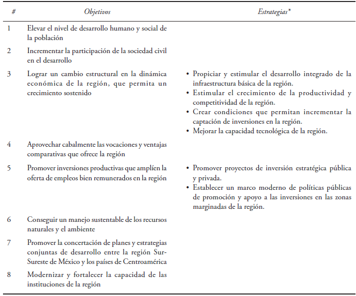 OBJETIVOS Y ESTRATEGIAS DEL PLAN PUEBLA-PANAMÁ