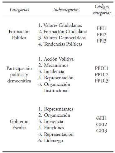 CAMPOS DE LA CIUDADANÍA