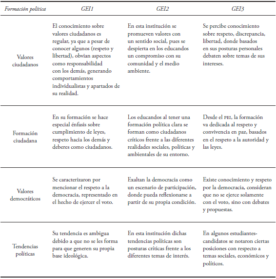 FORMACIÓN
POLÍTICA