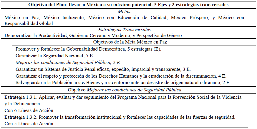 PND, 2013-18
Y LOS OBJETIVOS EN TORNO A LA SEGURIDAD P&Uacute;BLICA