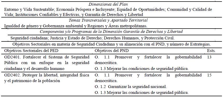 PED,
2013-2018 DE JALISCO Y SUS OBJETIVOS EN SEGURIDAD P&Uacute;BLICA