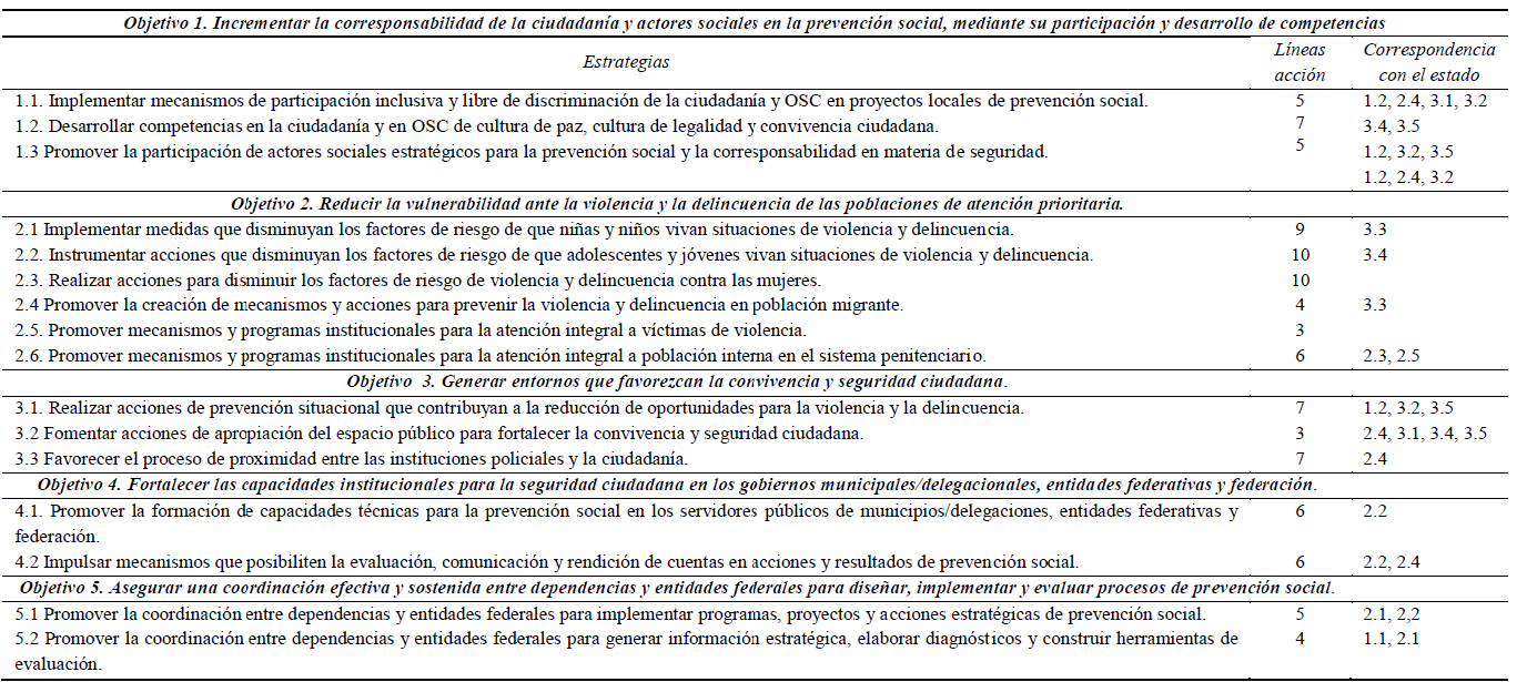 PNPSVD. ESTRATEGIAS Y SU COINCIDENCIA CON LAS
ESTATALES.