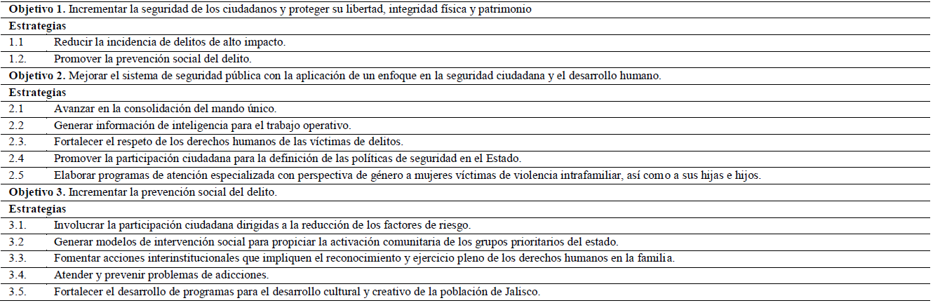 JALISCO.
PROGRAMA DE SEGURIDAD CIUDADANA, PSC.