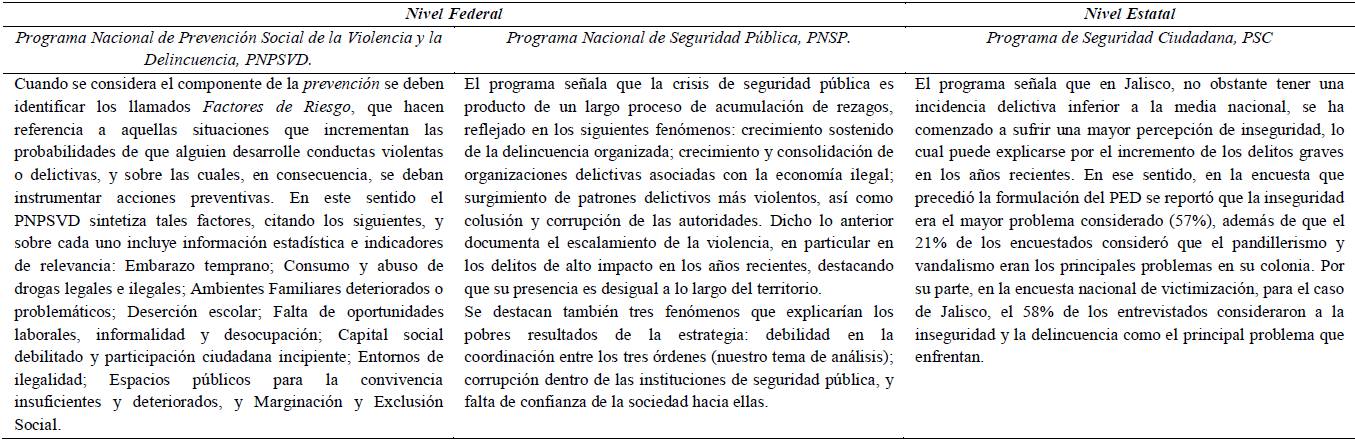 ASPECTOS SOBRESALIENTES DEL
DIAGN&Oacute;STICO EN TORNO A LA INSEGURIDAD P&Uacute;BLICA EN LOS TRES PROGRAMAS DE
AN&Aacute;LISIS.