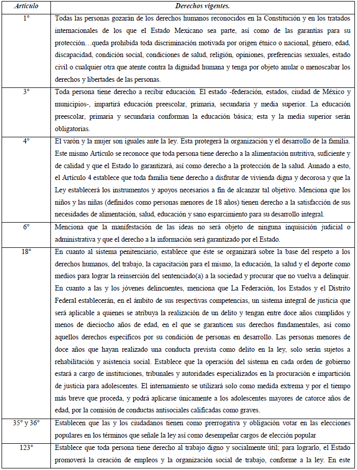 DERECHOS CONSTITUCIONALES DE LOS J&Oacute;VENES EN
M&Eacute;XICO.