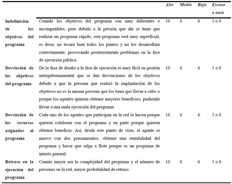CRITERIOS DE EVALUACI&Oacute;N DE POL&Iacute;TICAS
P&Uacute;BLICAS.