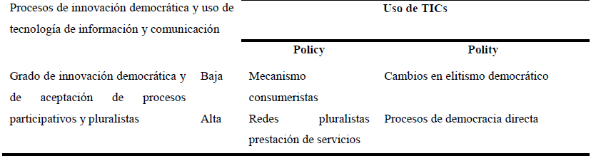 CANALES DE PARTICIPACI&Oacute;N EN POL&Iacute;TICA P&Uacute;BLICA
A PARTIR DE LA INTERACCI&Oacute;N CON LAS TICS.