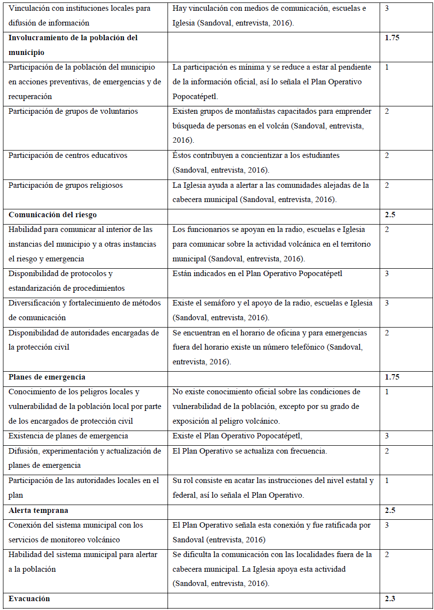 ARIABLES DESEABLES DEL SISTEMA
MUNICIPAL DE PROTECCIÓN CIVIL EN LA ATENCIÓN DEL RIESGO VOLCÁNICO DEL
POPOCATÉPETL. (Cont.)