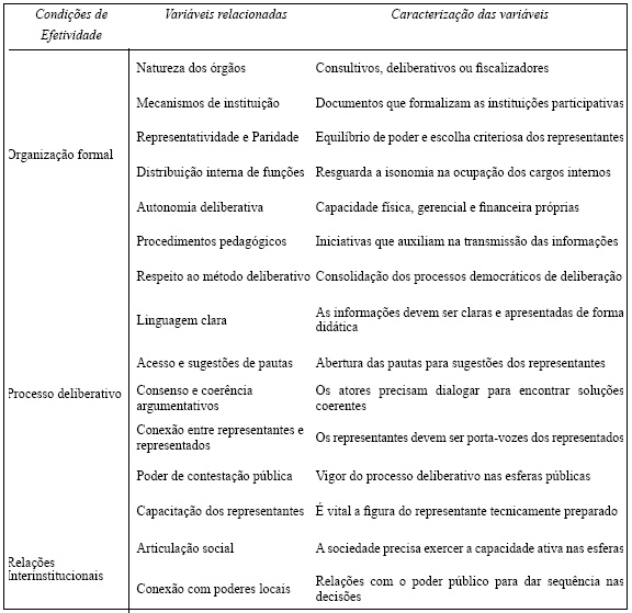Categorias e variáveis de efetividade