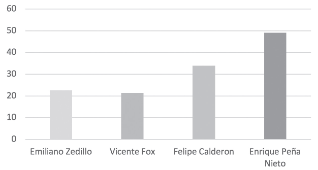 Evolución del saldo bruto de la deuda pública (porcentaje del PIB)