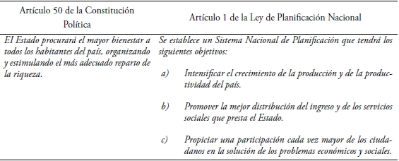 comparativo entre art�culos que propenden el intervencionismo estatal.