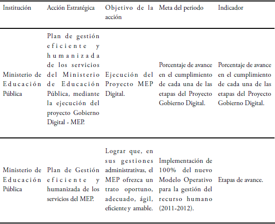 acciones del meP incluidas en los Pnd 2007-2010 y Pnd 2011-2014.7