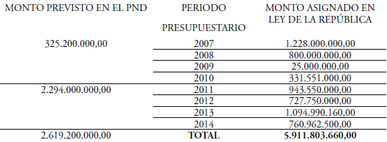 recursos relativos al cumplimiento de metas del ministerio de educaci�n P�blica, en millones de colones.