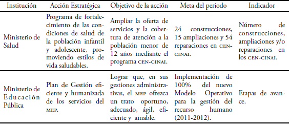 acciones del ministerio de salud incluidas en los pnd 2007-2010 y pnd 2011-2014