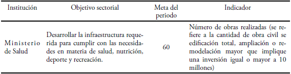 acciones del ministerio de salud incluidas en el pnd 2015-2018.