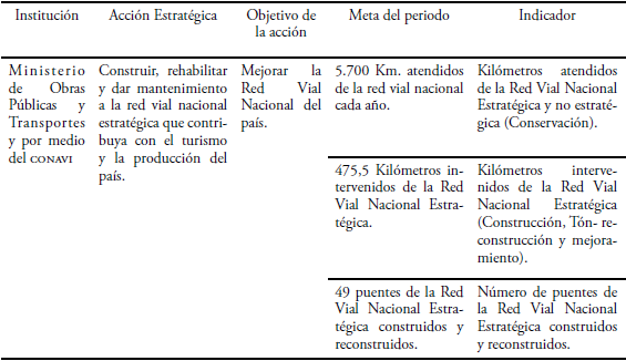 acciones del ConaVi incluidas en el pnd 2007-2010.