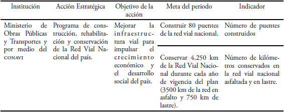 acciones del ConaVi incluidas en el pnd 2011-2014.