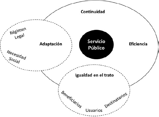 modelo costarricense de calidad del Servicio p�blico
