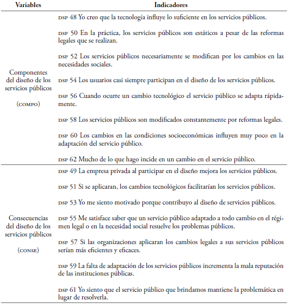 Variables e indicadores del estudio.