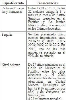 Cambios medioambientales en mxico