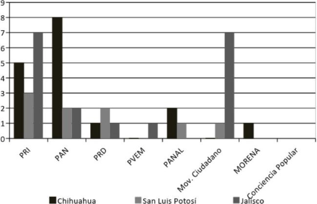 Composici�n de los Grupos Parlamentarios por sexo femenino