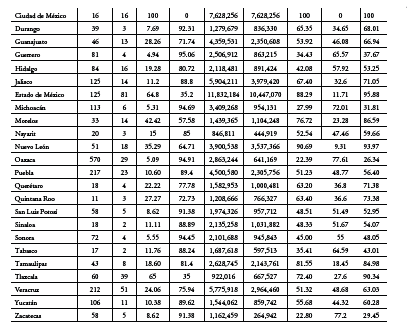 C�LCULO DEL �NDICE DE RELEVANCIA DEL VOTO METROPOLITANO