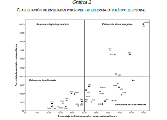 CLASIfICACI�N DE ENTIDADES POR NIVEL DE RELEVANCIA POL�TICO-ELECTORAL