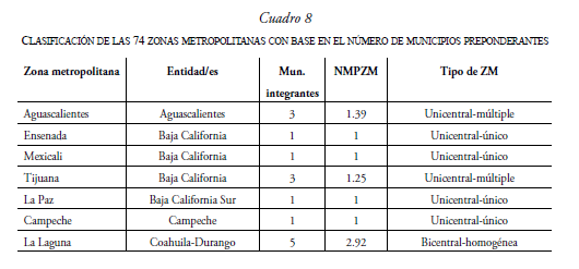 CLASIfICACI�N DE LAS 74 ZONAS METROPOLITANAS CON BASE EN EL N�MERO DE MUNICIPIOS PREPONDERANTES