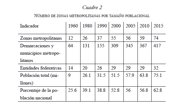 N�MERO DE ZONAS METROPOLITANAS POR TAMA�O POBLACIONAL